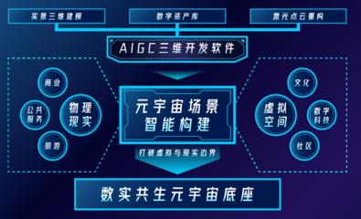 數(shù)字新基建助力鄉(xiāng)村振興 山水比德推出“鄉(xiāng)村振興元宇宙1號(hào)館”產(chǎn)品服務(wù)